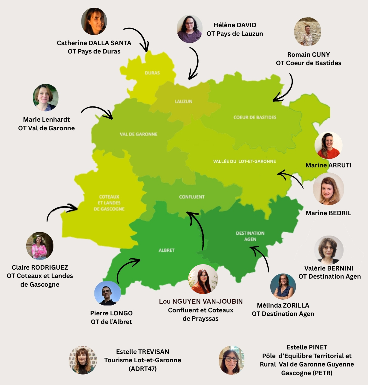 Référents tourisme durable en Lot-et-Garonne 2026